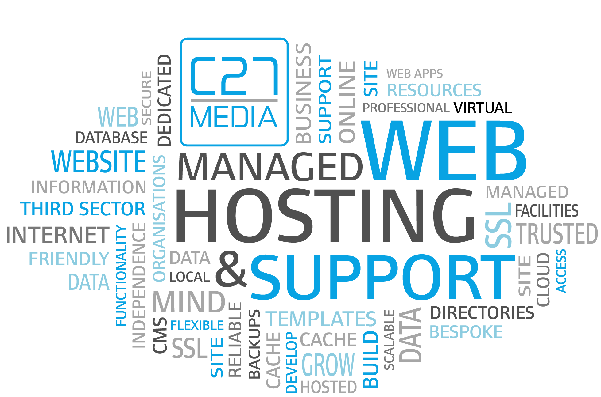 Word cloud representing C27 Media hosting and support