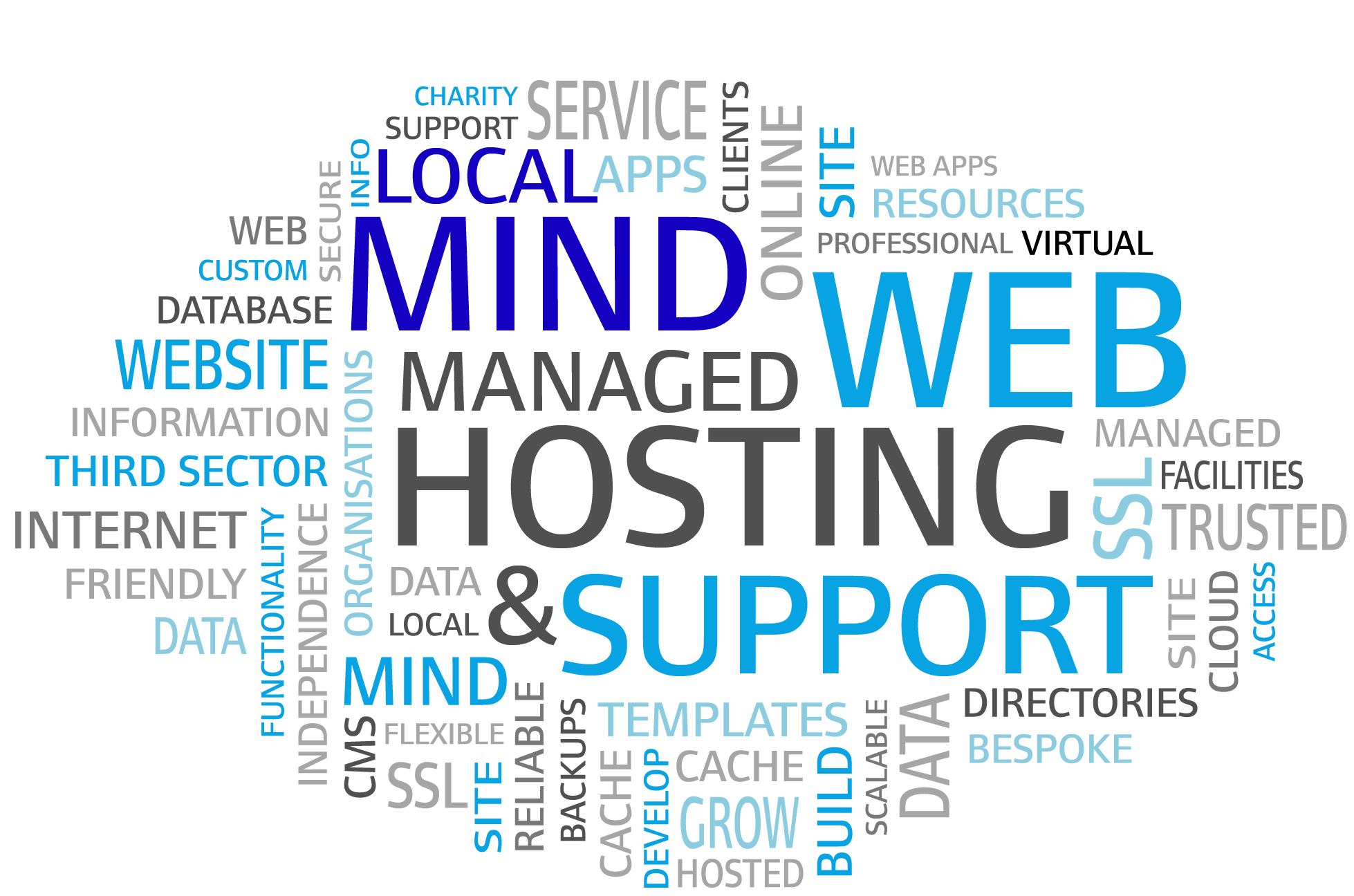 Image of word cloud relating to website hosting and support for Mind Associations